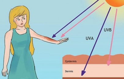 Các tác hại nguy hiểm của tia UV với sức khỏe và cách phòng tránh