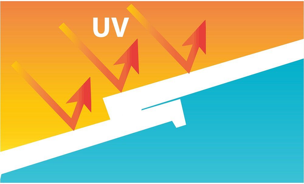 giấy dán kính cách nhiệt có khả năng cản tia UV